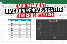 Apa Bedanya Diagram Pencar Dan Scatter Plot